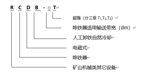 電磁除鐵器規(guī)格型號含義，遠(yuǎn)力磁電生產(chǎn)的電磁除鐵器RCYB系列懸掛式永磁電磁除鐵器內(nèi)部采用高矯頑力，高剩磁的特殊永磁體“釹鐵硼”等材料組成復(fù)合磁系。具有免維護、磁力強、壽命長、安裝簡單、使用方便、運行可靠等特點，適用于皮帶機、振動輸送機、電磁振動給料機、下料溜槽上的非磁性物料中除鐵。清除0.1～35公斤的鐵磁性物質(zhì)，內(nèi)部永磁磁系使用壽命10年以上。該產(chǎn)品各項技術(shù)指標(biāo)符合JB/T8711--2006標(biāo)準(zhǔn)。 一、電磁除鐵器規(guī)格型號 二、電磁除鐵器規(guī)格產(chǎn)品特點 1、電磁除鐵器的磁路合理,磁場高,磁導(dǎo)率大.因此,適用于除鐵.采用全密封結(jié)構(gòu),通過真空干燥等工藝制造工藝,可有效防止灰塵和有害氣體對線圈的侵蝕,環(huán)境和氣候適應(yīng)性強,使用壽命長. 2、驅(qū)動電機,滾筒,帶刮板鐵帶等鐵體組件.在工作過程中,鐵體自動將鐵皮上吸附的鐵磁材料投入除鐵電磁除鐵器以外的收集箱中,無需手動拆除電源故障,實現(xiàn)除鐵自動化. 3、依靠電機驅(qū)動皮帶上的刮刀,去除粉末或堵塞強力非磁性材料的鐵離子除鐵裝置的鐵磁材料,將其用于破碎機和輸送帶上任何鐵質(zhì)材料,適用在各種惡劣的環(huán)境條件下 三、電磁除鐵器產(chǎn)品優(yōu)點 1、內(nèi)部采用電工專用樹脂澆注,自冷式全密封結(jié)構(gòu).防塵.防雨.耐腐蝕.2.2自動卸鐵.維護簡便.滾筒腰鼓形結(jié)構(gòu),具備皮帶自動糾偏功能,特制全密封軸承座 2、可實現(xiàn)長期無故障運行. 3、產(chǎn)品配套性好,整流設(shè)備功能齊全,具有手動和集控功能,能滿足多種場合的使用要求. 4、可有效吸除混雜在非磁性物料中0.1-35公斤的鐵磁性物質(zhì). 5、當(dāng)永磁鐵吸附鐵磁物較多時，人工用非磁性刮板清除或戴手套摘除，適用于連續(xù)工作，含鐵較少的場合。